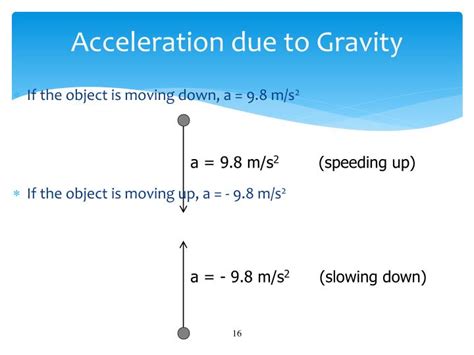 acceleration due to gravity in ft s2