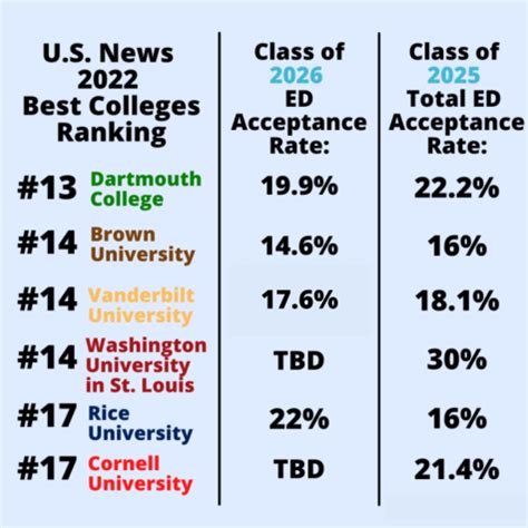 acceptance rate vanderbilt early decision