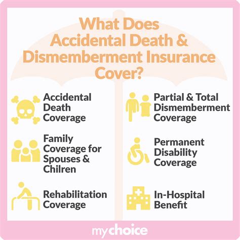 accidental death coverage insurance