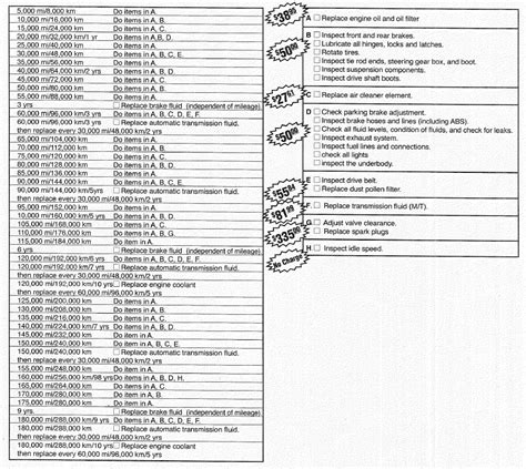 accord 2003 maintenance schedule Doc