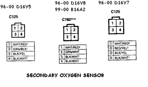 accord oxygen sensor wiring pdf Reader