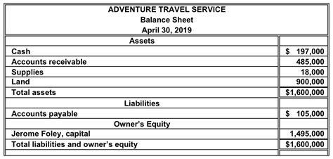 accounting 1 adventure travels simulation answer key PDF