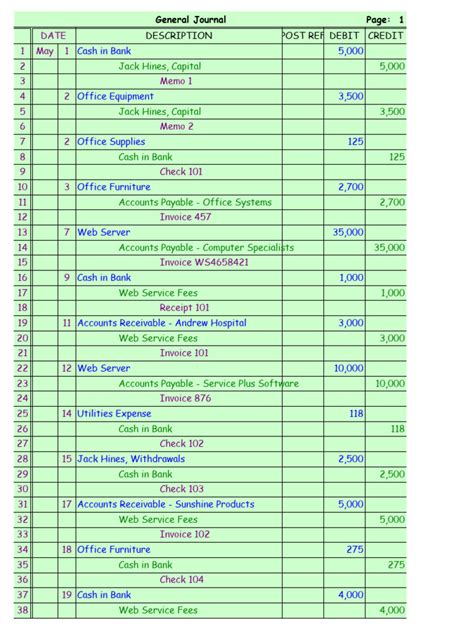 accounting 12th edition mini practice set answers Epub