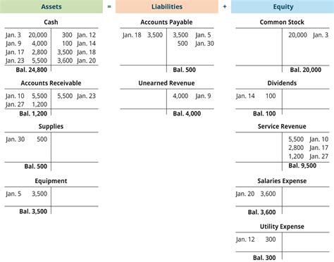 accounting 13 10 challenge problem answers PDF