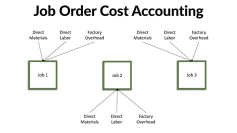 accounting and order accounting and order Kindle Editon