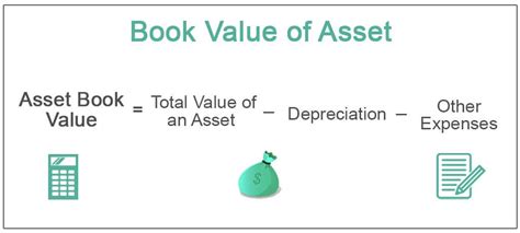 accounting book value equations Epub