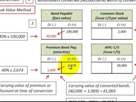 accounting book value method bonds Epub