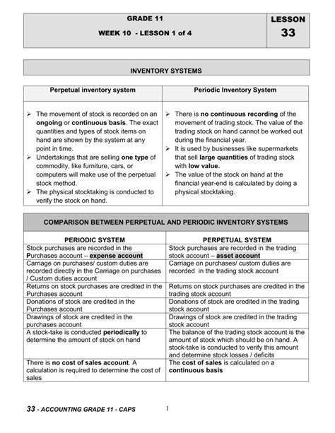 accounting caps lesson plans Epub