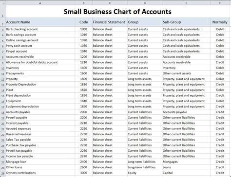 accounting chart of accounts example