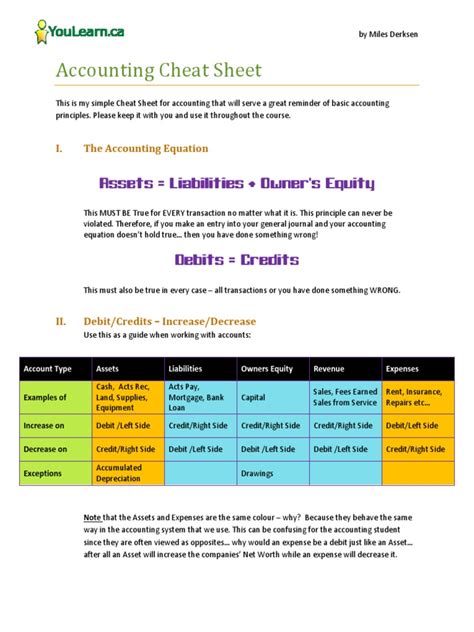 accounting cheat sheets pdf PDF