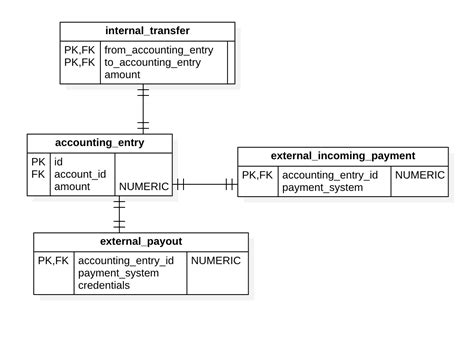 accounting database design Epub