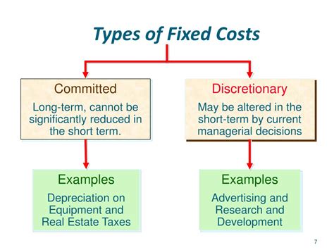 accounting definition fixed total Doc