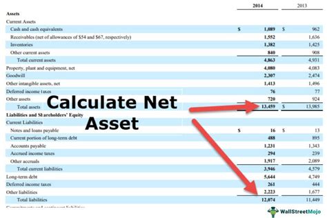 accounting definition of net assets Reader
