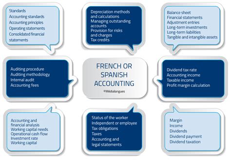 accounting english to spanish Kindle Editon