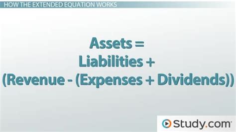 accounting equation for dividends PDF