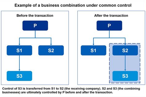 accounting for business combinations kpmg Epub