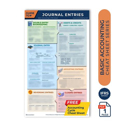 accounting journal entry cheat sheet Epub