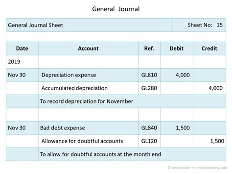 accounting journal entry example Kindle Editon