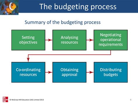 accounting lessons in budgeting Epub