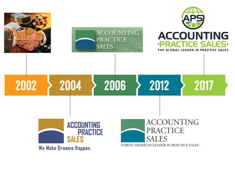 accounting practice sales texas Reader