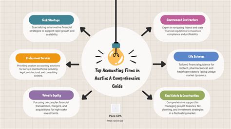 accounting principles austin texas Reader