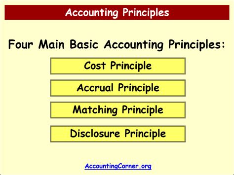 accounting principles bizzies courtney hayward Epub