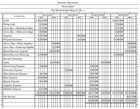 accounting reinforcement activity 1 part b answers Doc