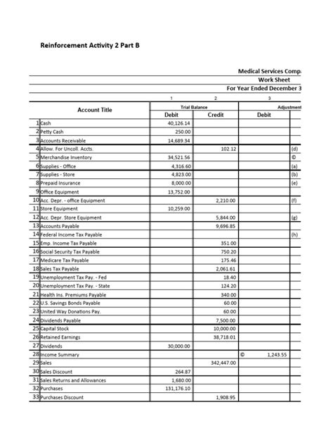 accounting reinforcement activity 2 answer key PDF