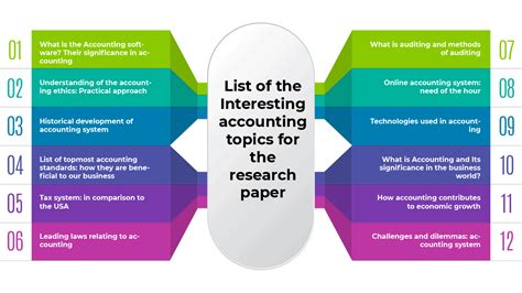 accounting research paper topics Epub