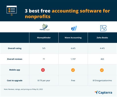 accounting software for nonprofits Kindle Editon