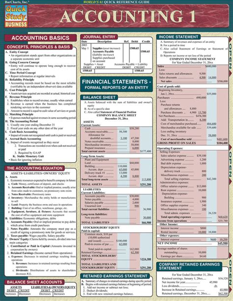 accounting study guide bookkeeping Doc