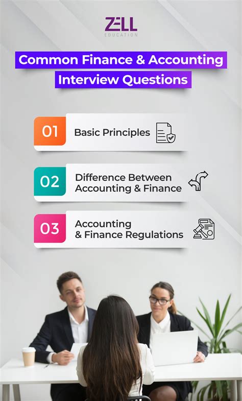 accounts interview questions and answers for freshers Kindle Editon