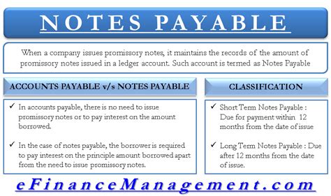 accounts payable notes payable