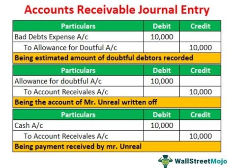 accounts receivable journal entry