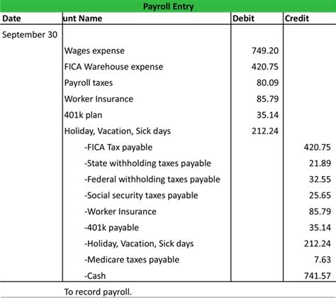 accrued payroll journal entry example Reader