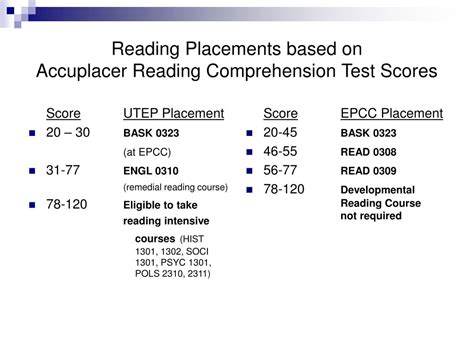 accuplacer scores meaning
