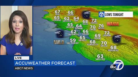 accuweather san francisco PDF