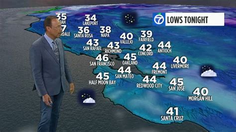 accuweather santa monica Doc