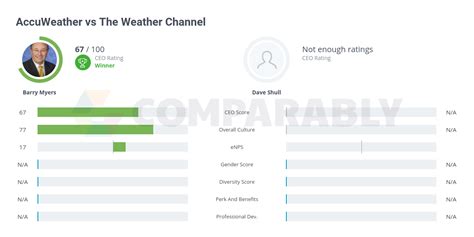 accuweather vs weather channel Kindle Editon