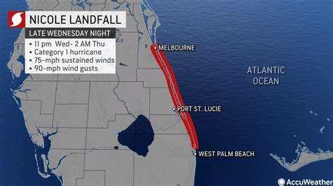 accuweather west palm beach Reader