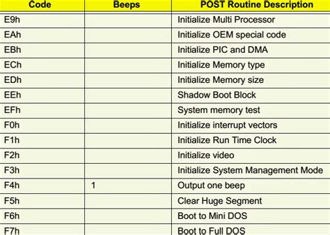 acer aspire ast180 ua381b beep codes Kindle Editon