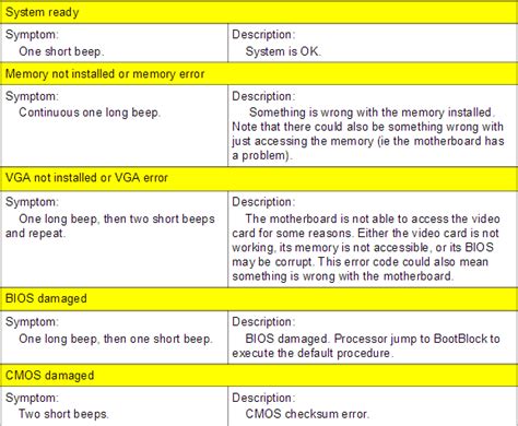 acer beep codes list Doc