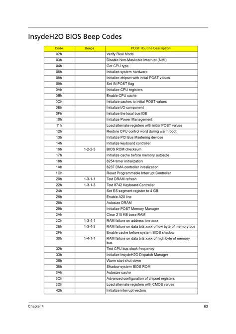 acer bios beep codes PDF