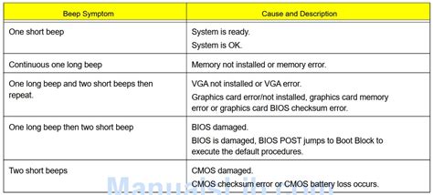 acer computer beep codes Reader