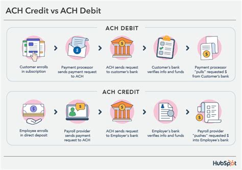 ach debit vs credit