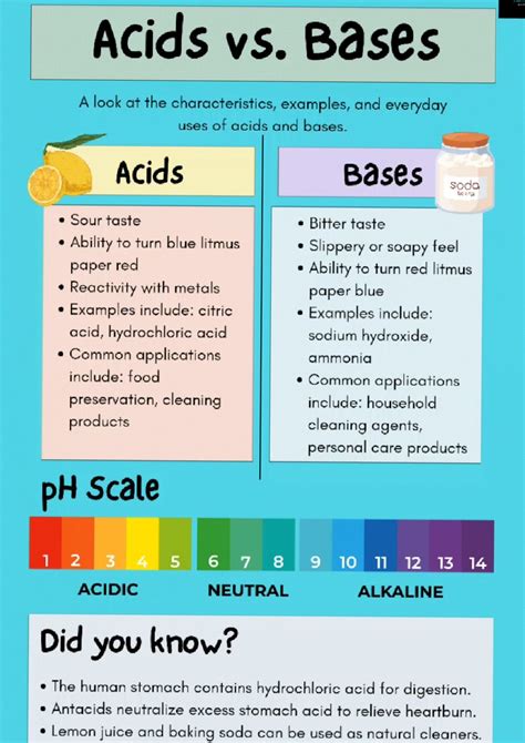 acids and bases acrostic PDF