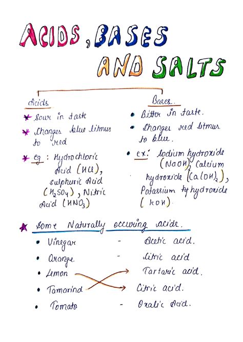 acids bases salts answer key PDF
