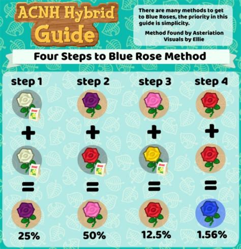 acnh blue roses