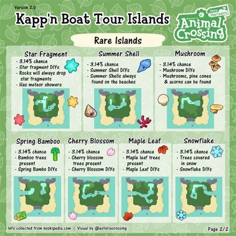 acnh kapp'n islands