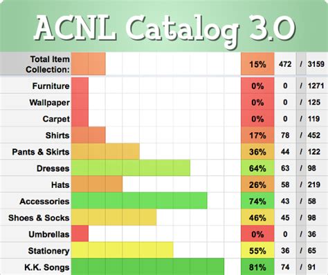 Acnl How Many Items In Catalog